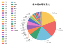 展后回顾 | 「数」说2026宁波跨博会_宁波跨博会